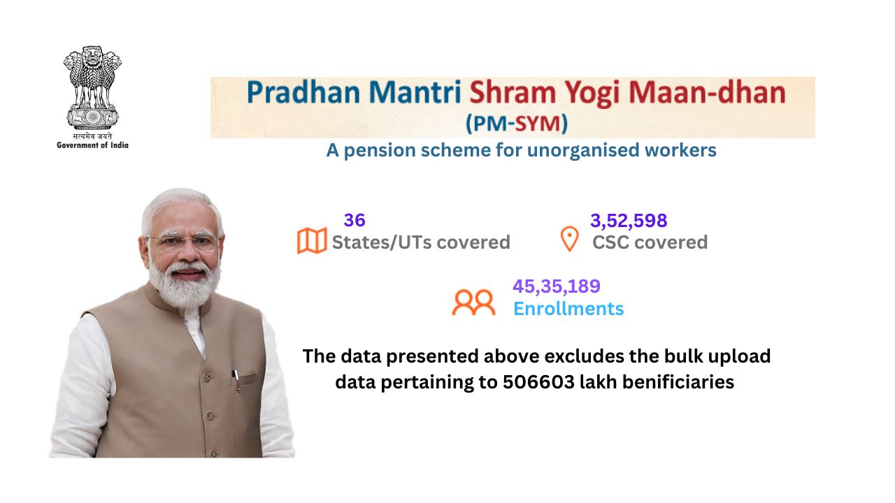 Pradhan Mantri Shram Yogi Maan-dhan (PM-SYM) Yojna 2024