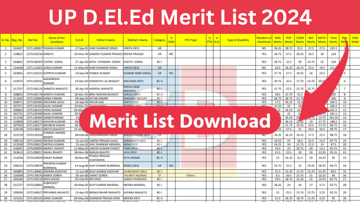 UP D.El.Ed Merit List 2024